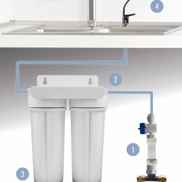 Stefani Twin Undersink Filtration System