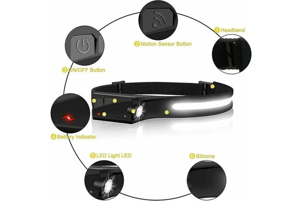 LED Headlamp Head Torch for Hiking Camping Outdoor Waterproof (Color:Three Lights: White+Red+Yellow)