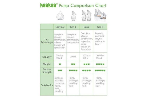 Haakaa: 100ml Generation 2 Breast Pump Flower Stopper Giftbox