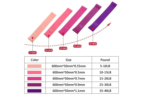 5Pcs Gradient Resistance Bands Home Fitness Exercise Workout Equipment - Set Of All 5 - Set Of 1