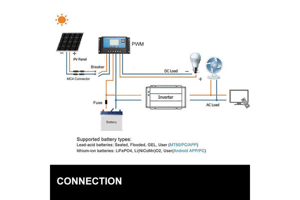 30a 12v/24v Lcd Display Pwm Solar Panel Regulator Charge Controller & Timer