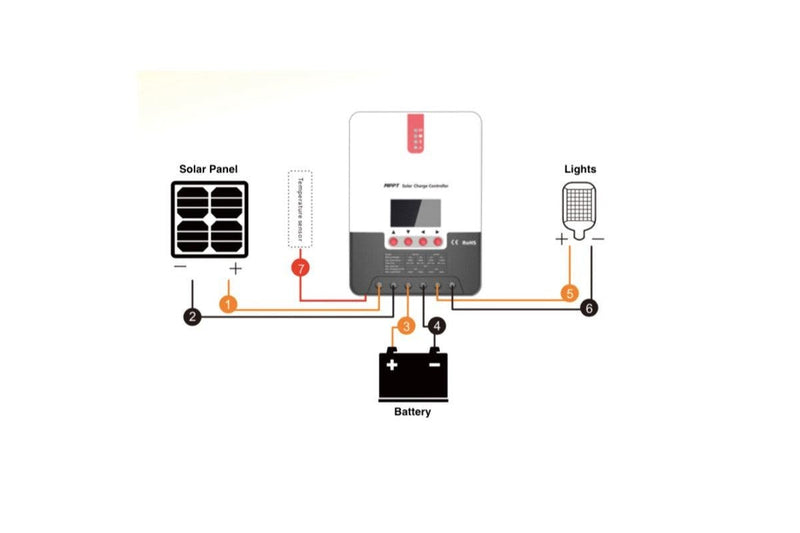 MPPT Solar Controller 40A