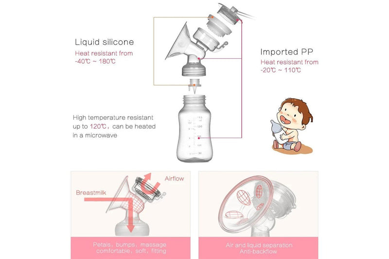 Intelligent Double Electric Breast Pump Automatic Milk Suction Pink