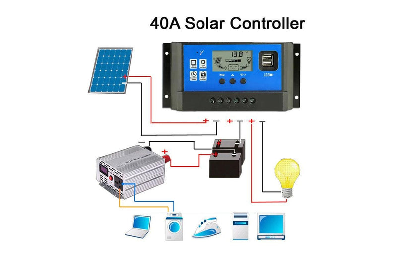 Solar Controller 40A