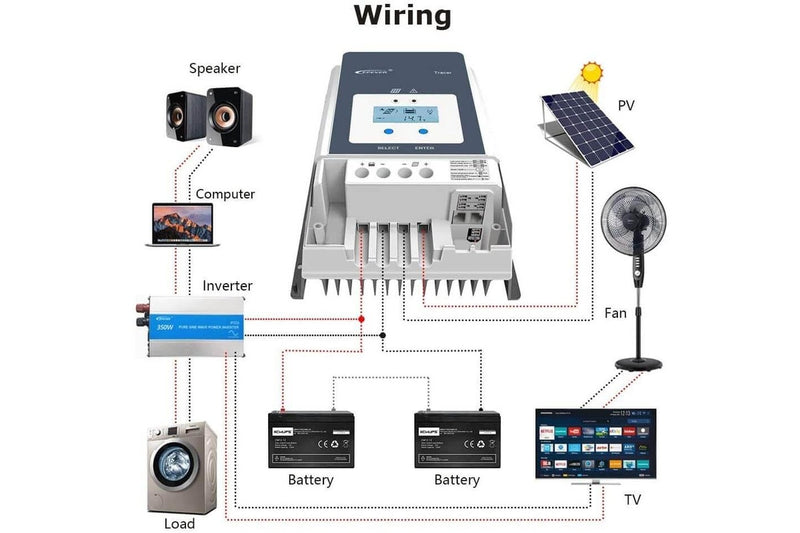 Solar Power MPPT Controller 50A