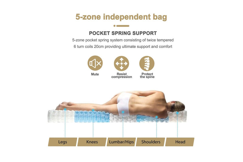 Fraser Country: Superior 5 Zones Pocket Spring Mattress - King Single