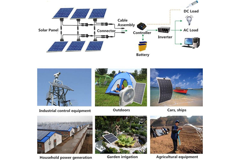 Solar Panel Flexible 120W Monocrystalline Flexible