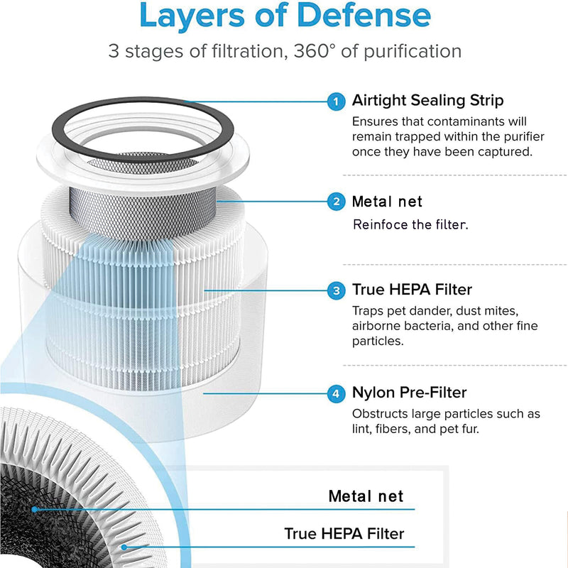 Smart Bladeless Fan with Humidity Sensor and Air Purifier - White