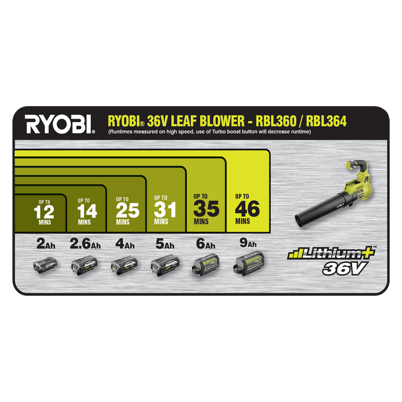 Ryobi 36V Cordless 525CFM Jet Blower 4.0Ah Kit