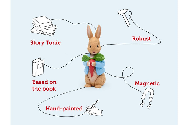 tonies: Stories - The Peter Rabbit Collection