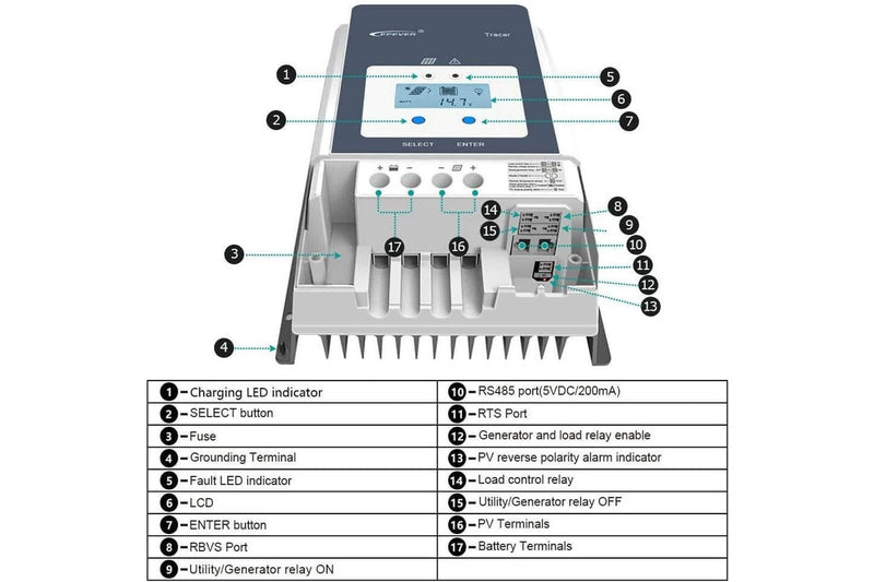 Solar Power MPPT Controller 50A