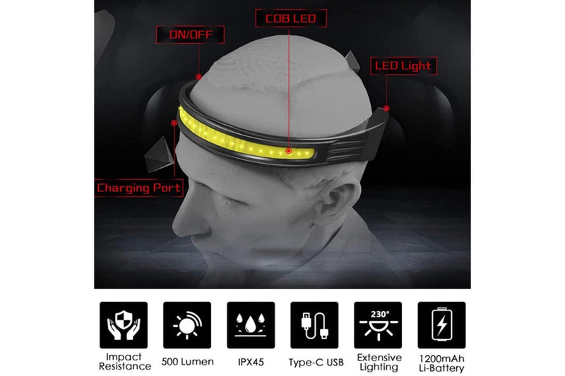 Rechargeable Led Headlamp for Adults, Waterproof Brightbeam Neckband