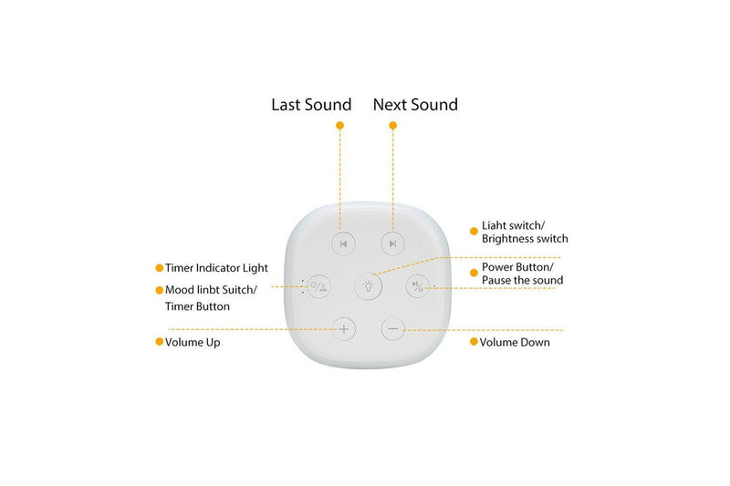 Portable White Noise Sound Machine for Baby Kids Adults Rechargeable Lullaby Machine with Night Light Sleeping Aid