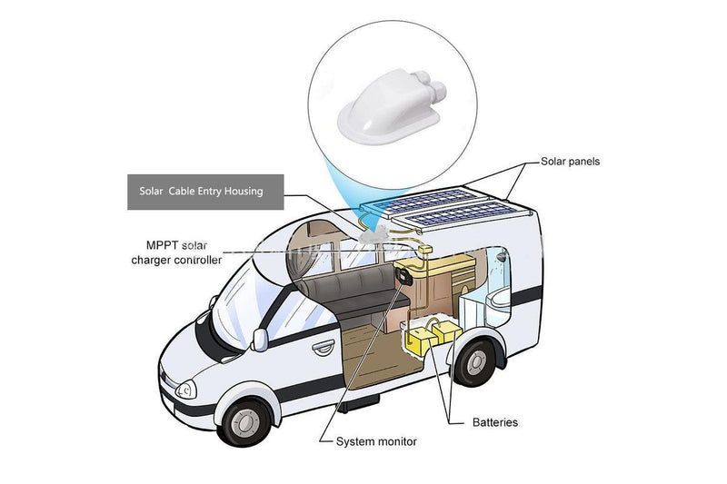 Double Cable Entry Gland Solar Panel Mounting Boat Roof For Caravan Gland Box