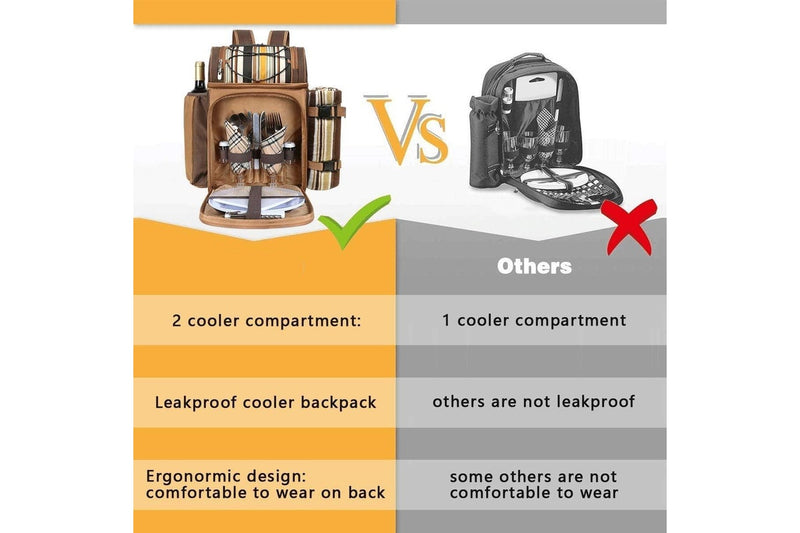 Picnic Backpack for 2 Person with Insulated Cooler Bag, Wine Holder, Fleece Blanket, Cutlery Set