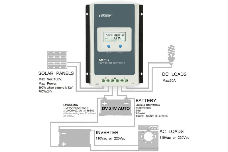 MPPT Solar Controller 30A