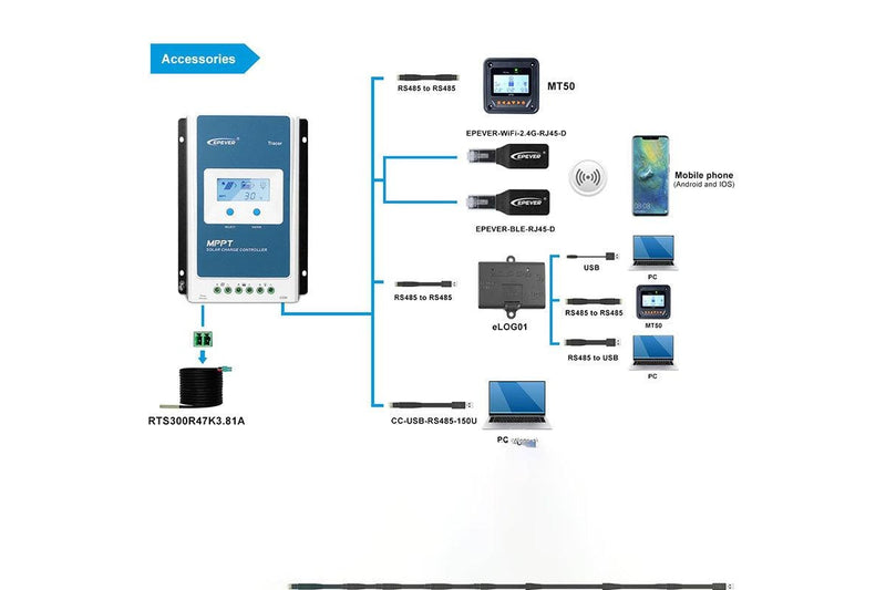 10A MPPT Solar Charge Controller