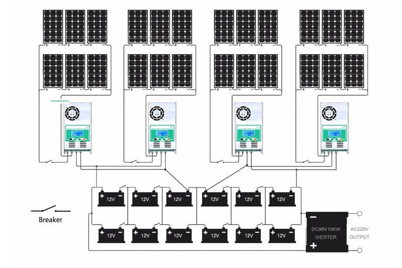 MPPT Solar Controller 60A