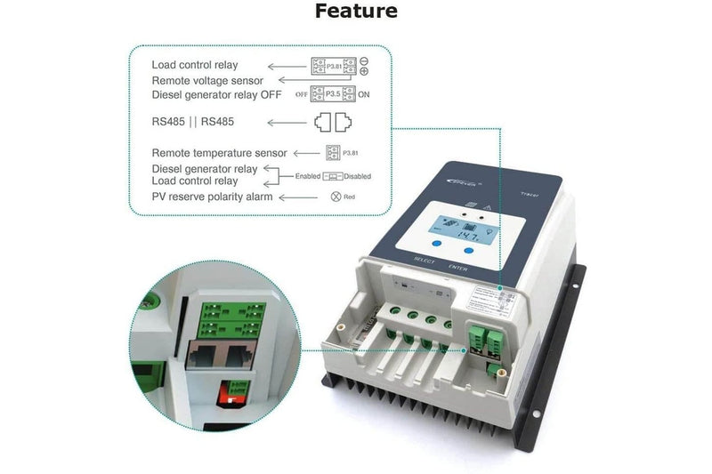 Solar Power MPPT Controller 50A