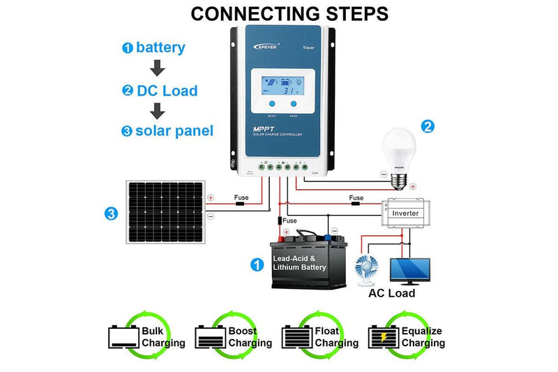 10A MPPT Solar Charge Controller