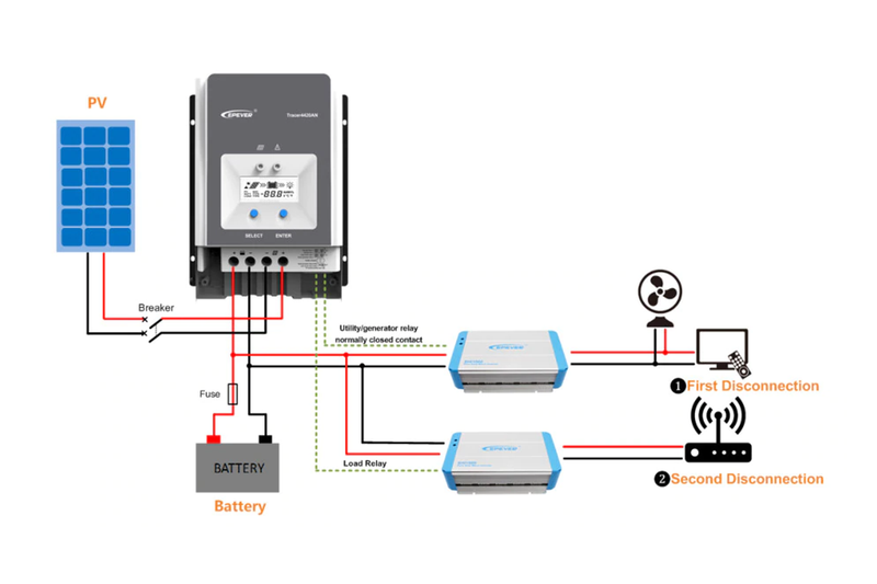 MPPT Solar Controller 50A