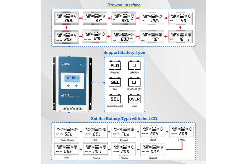 10A MPPT Solar Charge Controller