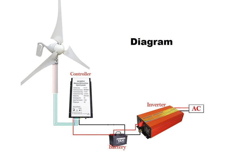 Wind Turbine Generator 12V for Wind