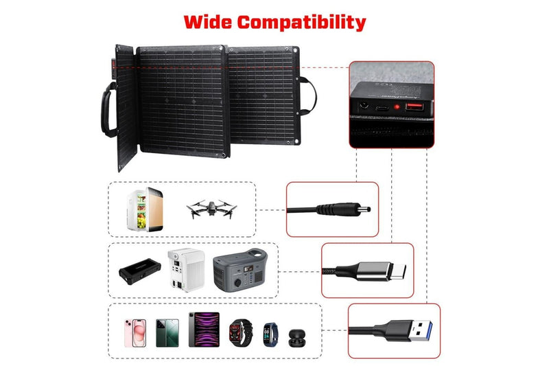 100w Solar Panel Portable Charger Jumpspower Power Generator Foldable