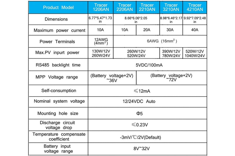 MPPT Solar Controller 30A