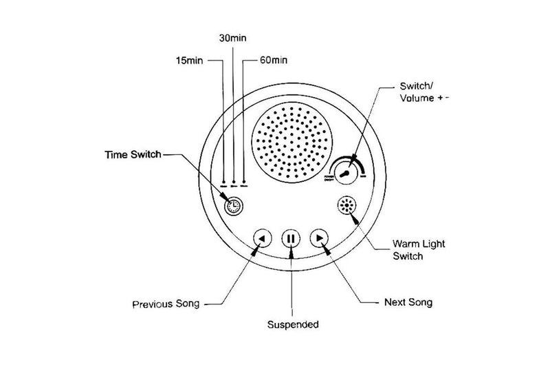 White Noise Sound Machine Sleeping Machine