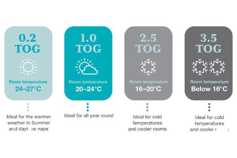 Love to Dream: Swaddle UP Original 1.0 TOG - Grey (Small)