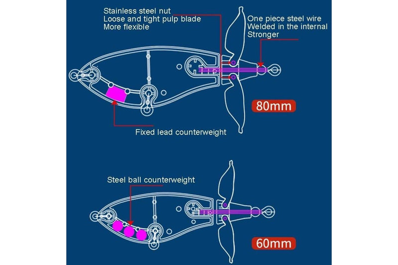 Long Distance Casting Lure For Tractor Tether