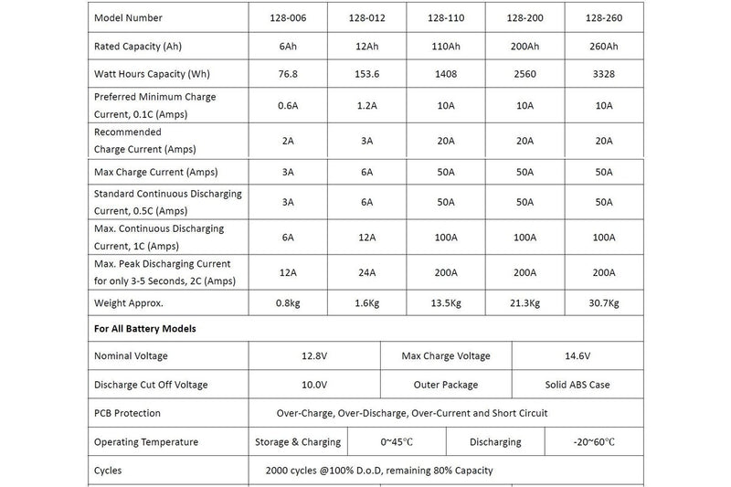 12v 200ah lifepo4 battery deep cycle solar battery