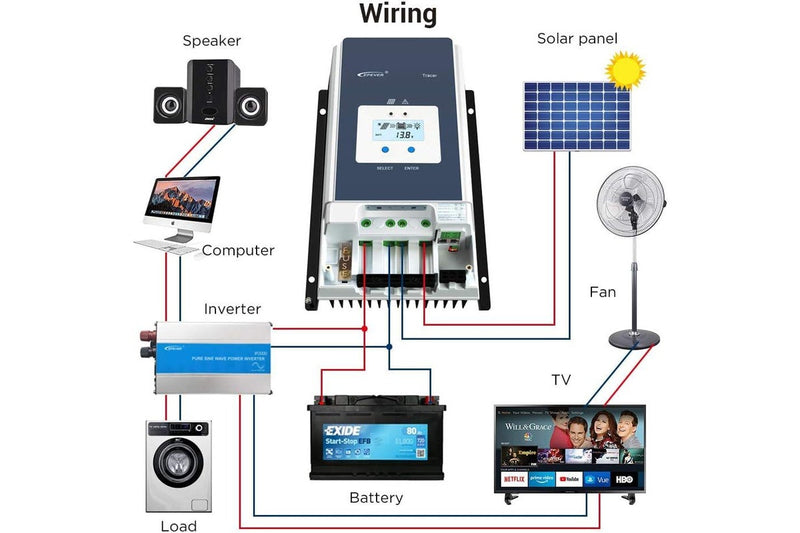 EPEVER Tracer 10415AN 100A MPPT Solar Charge Controller 12V/24V/36V/48V