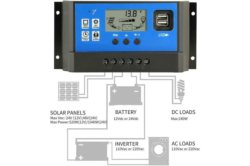 Solar Controller 40A