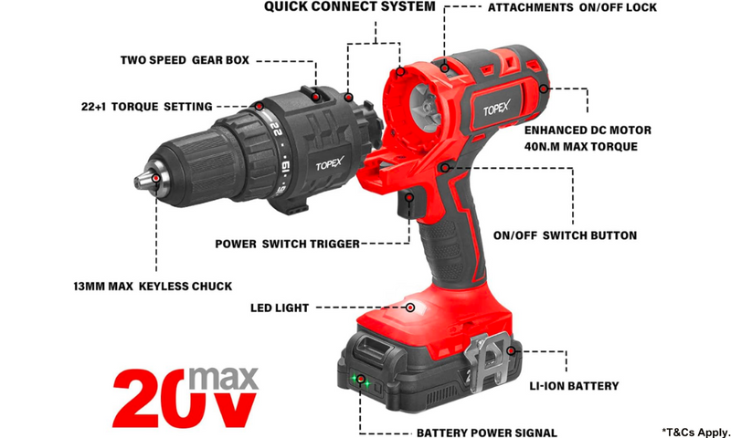 TOPEX 20V 4 IN1 Power Tool Kit