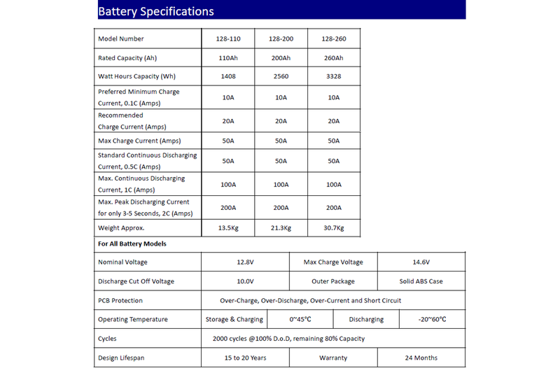 12v 110ah lifepo4 battery deep cycle solar battery