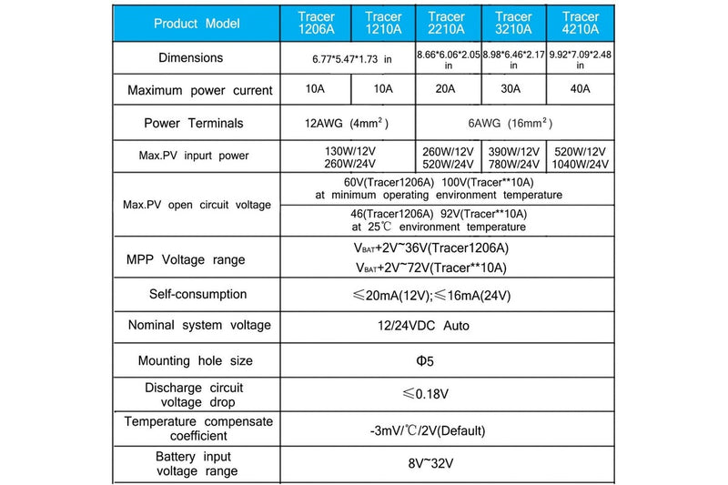 Mppt Solar Controller Charge 40A