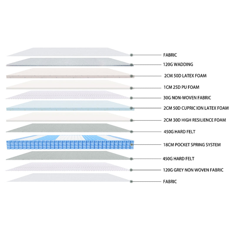 Classic Queen Bed Frame with Headboard and Medium Plush Mattress