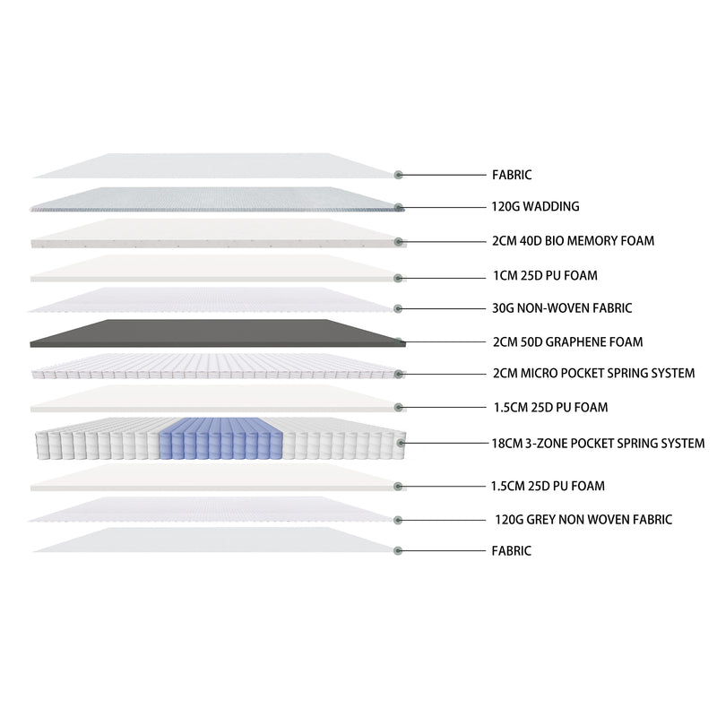 Classic King Bed Frame with Headboard and Plush Mattress