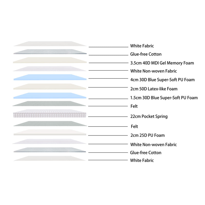 Modern Queen Bed Frame with Headboard and Plush Mattress