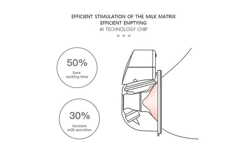 Electric Breast Pump - Handfree