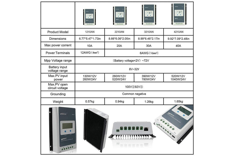 MPPT Solar Controller 20A