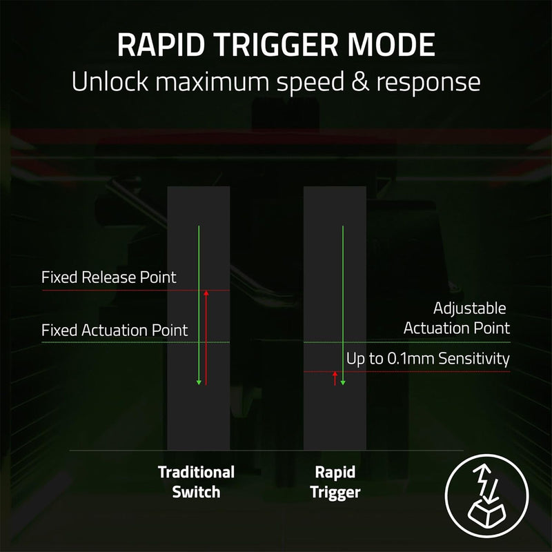 Razer Huntsman v3 Pro Mini 60% Esports Analog Gaming Keyboard