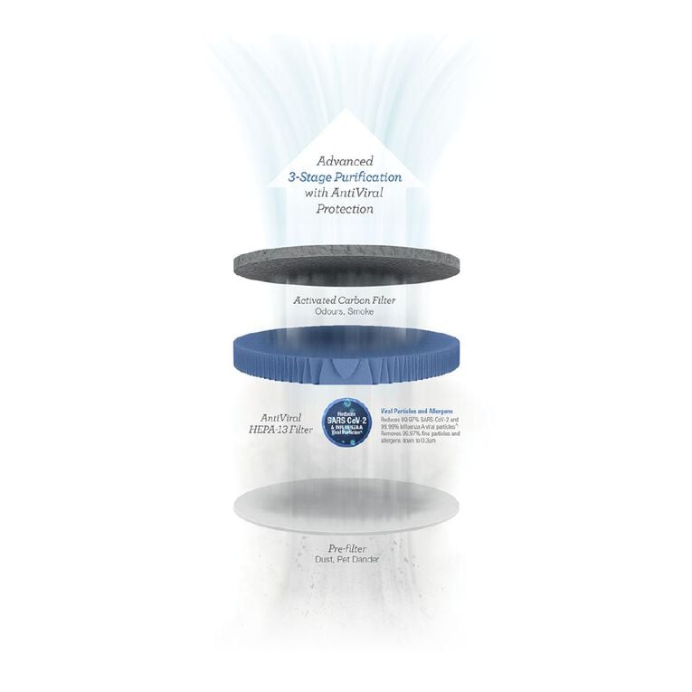 Breville The Smart Air Viral Protect Night Glow Purifier