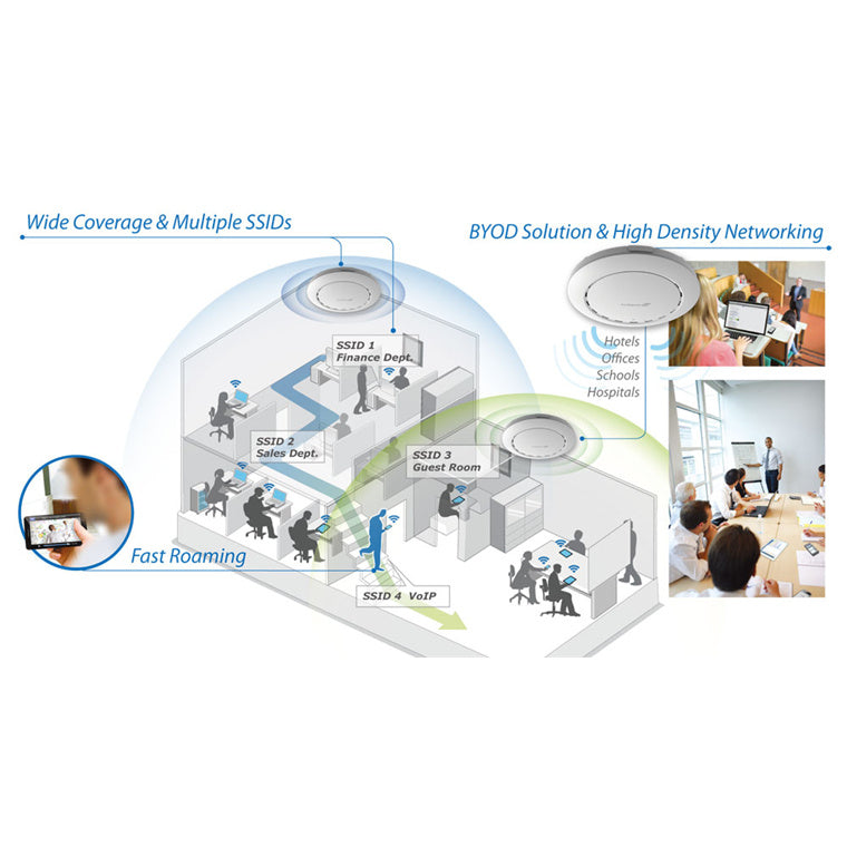 Edimax CAP300 802.11N Ceiling-Mount PoE Access Point. Mutliple SSIDs. Fast Roaming. SeamlessMobility. Supports Edimax Pro Network Management Suite with AP array architecture.