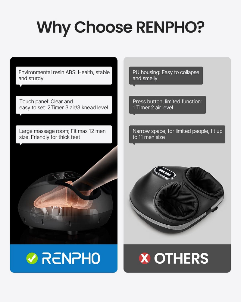 RENPHO Foot Massager Machine